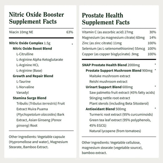 Nitric Oxide Booster + Prostate Health Supplement